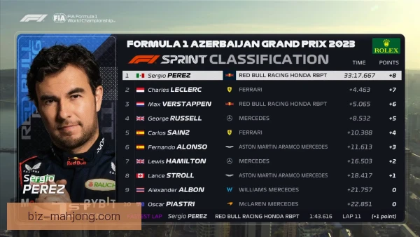 F1阿塞拜疆大奖赛归化球员规定，车队策略或生变